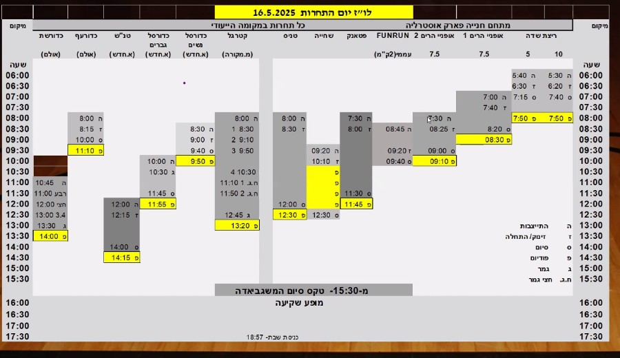 רישום למשגביאדה עד יום שבת 10.5! חולצות עד היום!